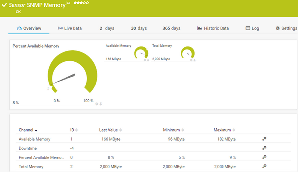 SNMP Memory Sensor SNMP Memory Sensor